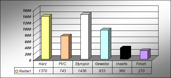 ChartObject Chart 1