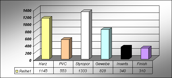 ChartObject Chart 1