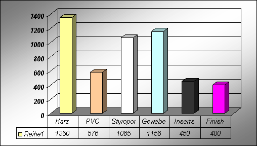 ChartObject Chart 1
